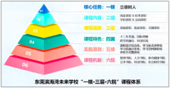 <b>正系统性地推进面向将来的教育变</b> 
