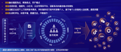 <b>要劣势正在于：①深度整合企业表里数据</b> 